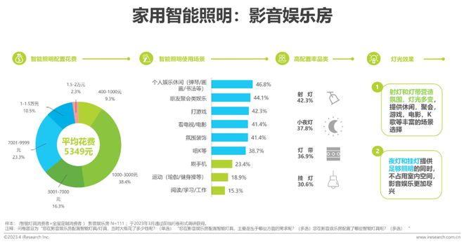 2023年中国家用智能照明行业研究报告(图17)