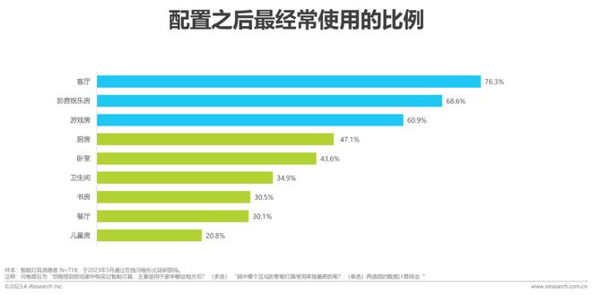 2023年中国家用智能照明行业研究报告(图15)