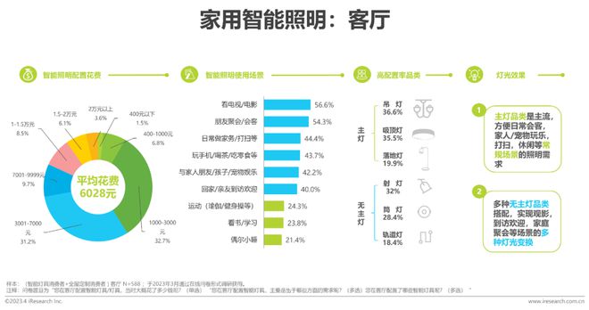 2023年中国家用智能照明行业研究报告(图16)