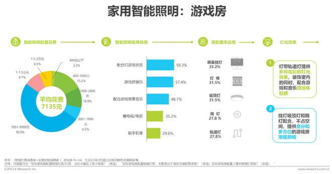 2023年中国家用智能照明行业研究报告(图18)