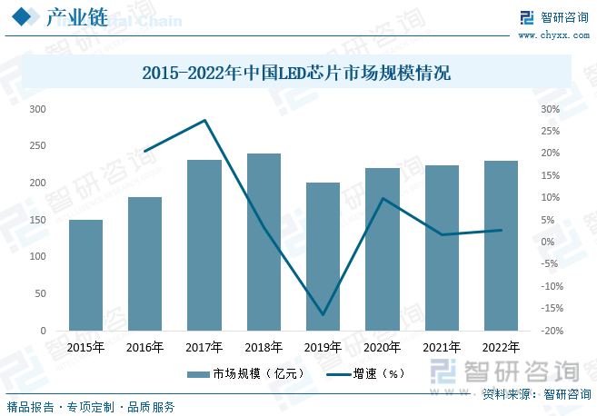 【行业趋势】2023年中国智能照明行业发展政策、竞争格局及未来前景分析(图5)