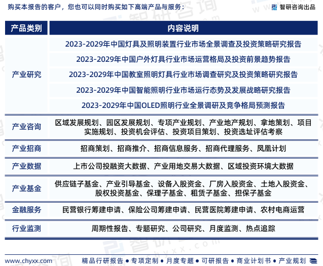 八戒体育：2024年中国照明灯具行业市场投资前景分析报告—智研咨询(图8)