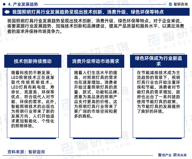 八戒体育：2024年中国照明灯具行业市场投资前景分析报告—智研咨询(图7)