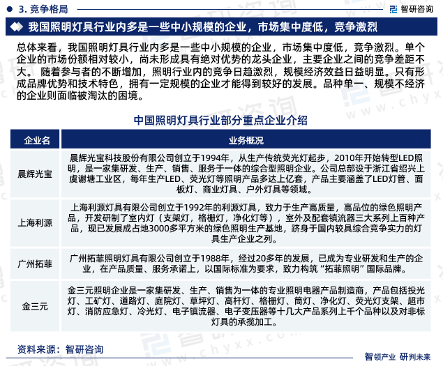 八戒体育：2024年中国照明灯具行业市场投资前景分析报告—智研咨询(图6)