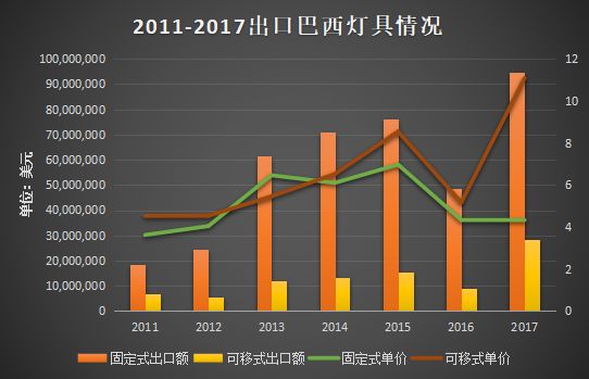 八戒体育：巴西当地照明产业概况及照明市场分析(图5)