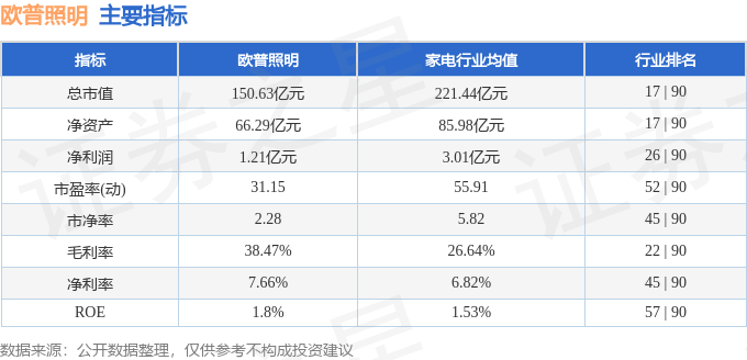 八戒体育：欧普照明（603515）5月10日主力资金净卖出4857万元(图3)