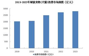 八戒体育：照明行业现状及发展趋势：如今我国照明行业已经是一片红海(图9)