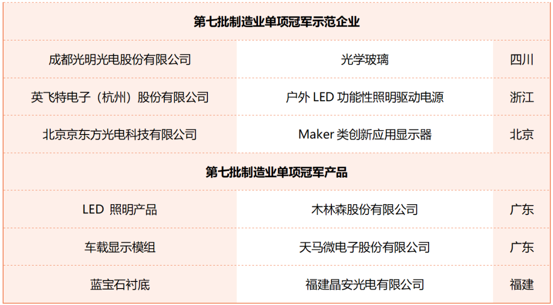 照明电器什么是照明电器？的最新报道(图2)