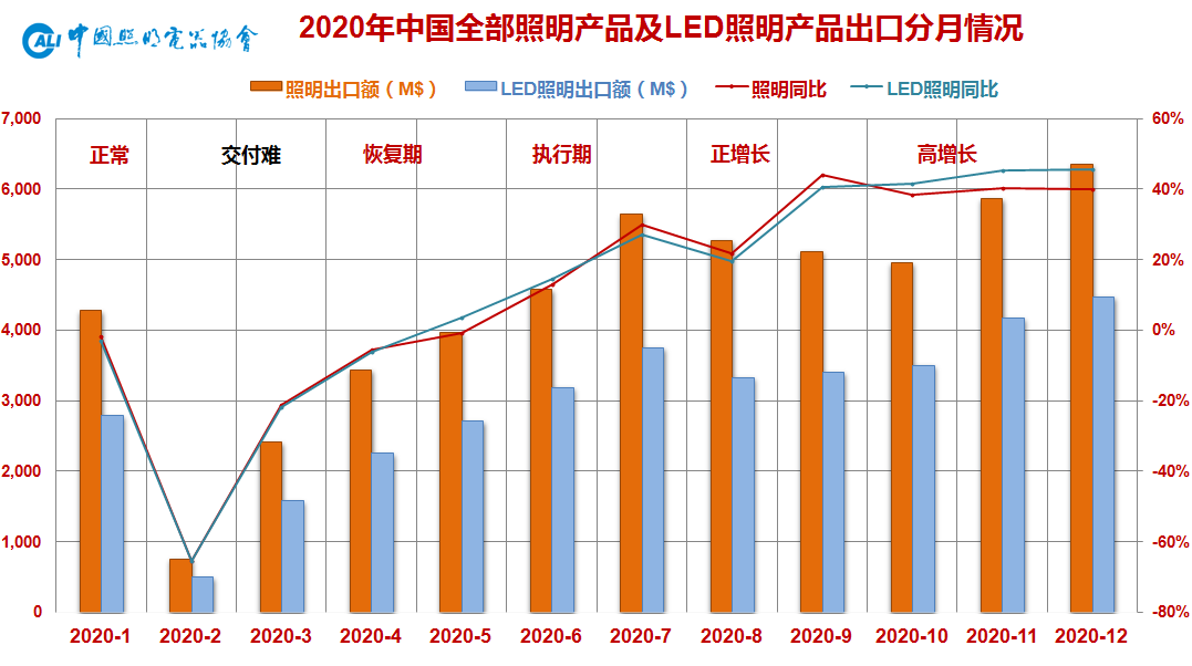 2020年中国照明行业发展综述：前景充满期待(图2)