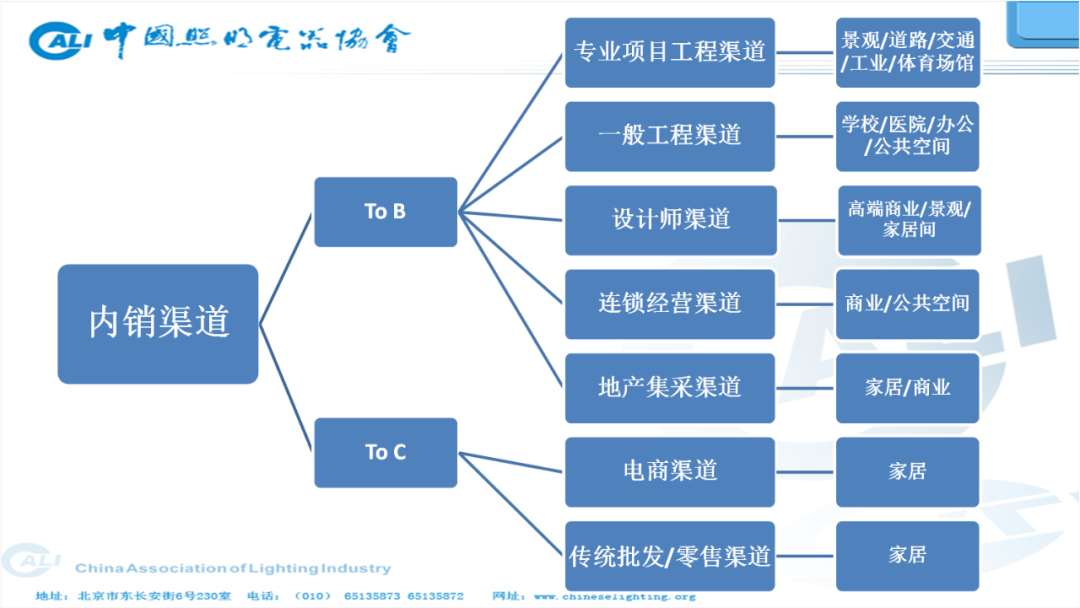 2020年中国照明行业发展综述：前景充满期待(图3)