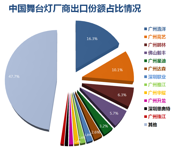 2020年中国照明行业发展综述：前景充满期待(图4)