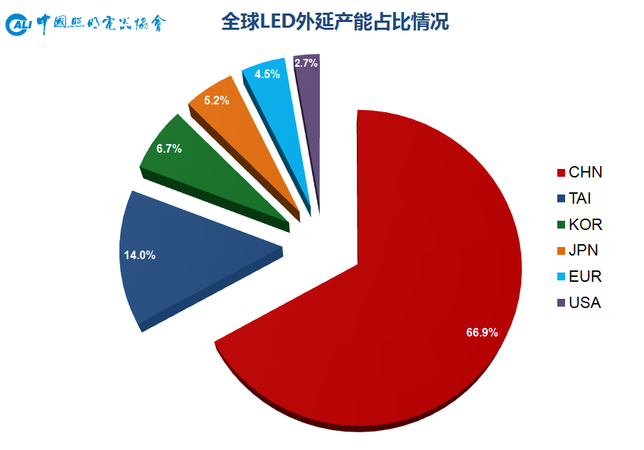 2020年中国照明行业发展综述：前景充满期待(图5)